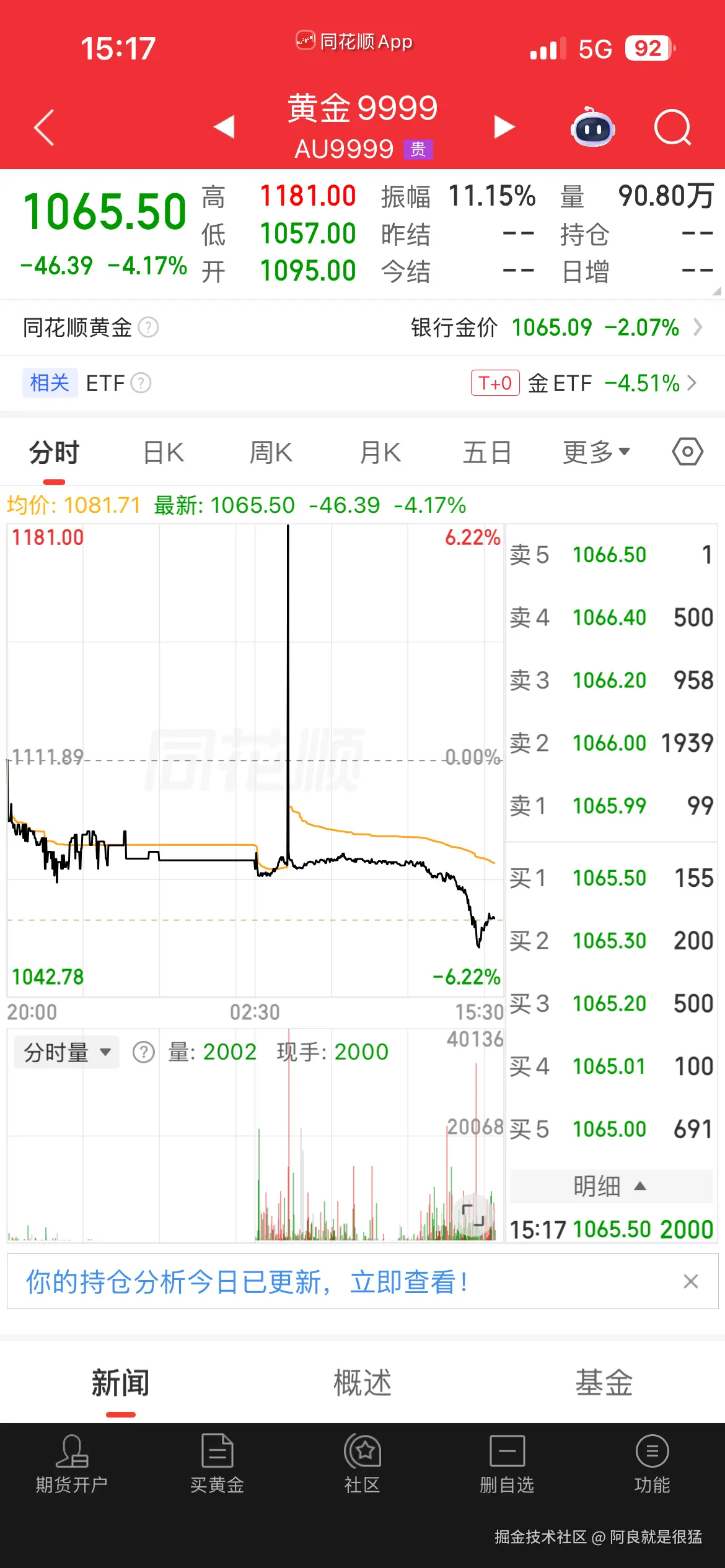 阿良就是很猛于2026-03-19 15:18发布的图片