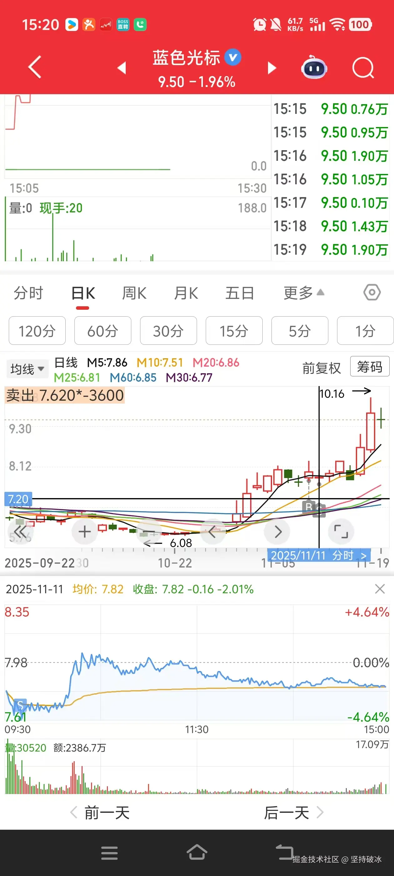坚持破冰于2025-11-19 15:23发布的图片