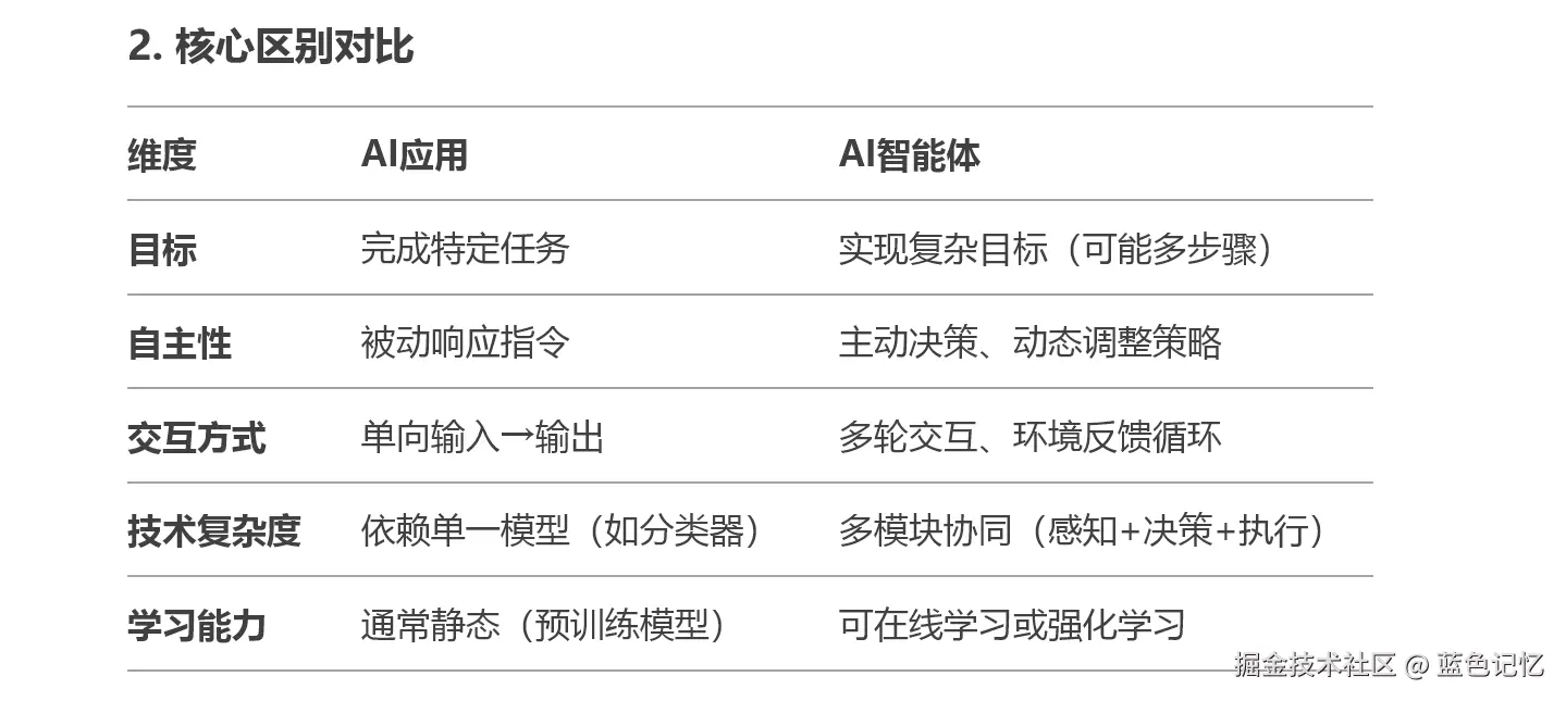 蓝色记忆于2025-04-11 07:50发布的图片