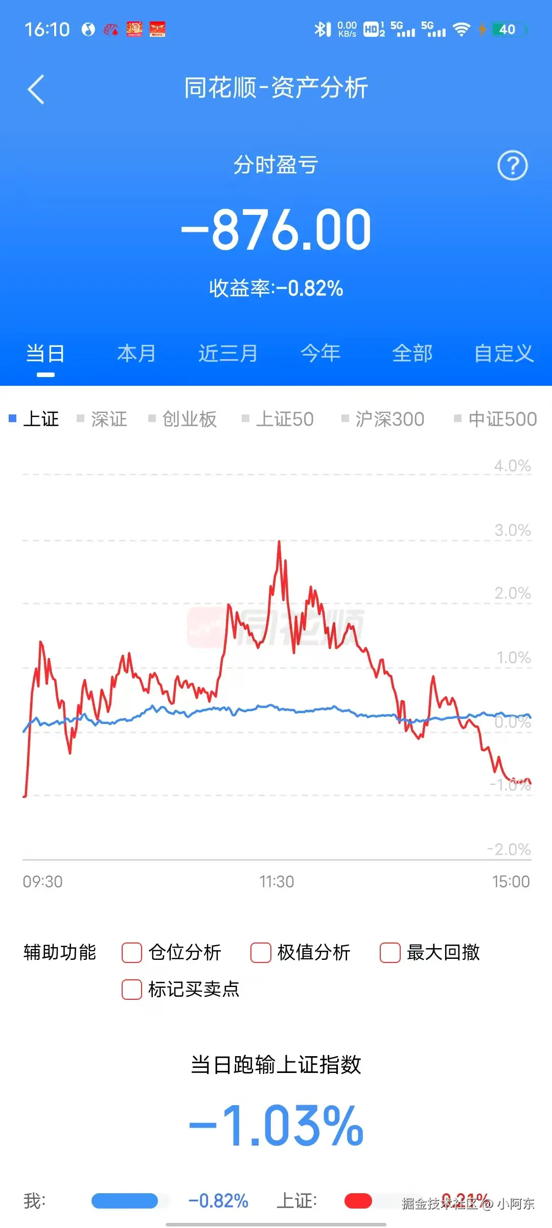 小阿东于2025-05-21 16:13发布的图片