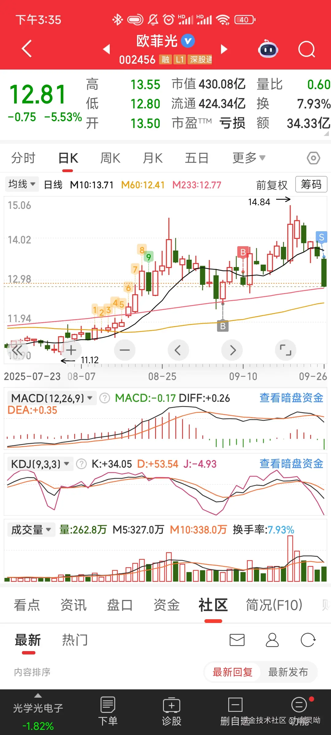 幽灵呦于2025-09-26 15:38发布的图片