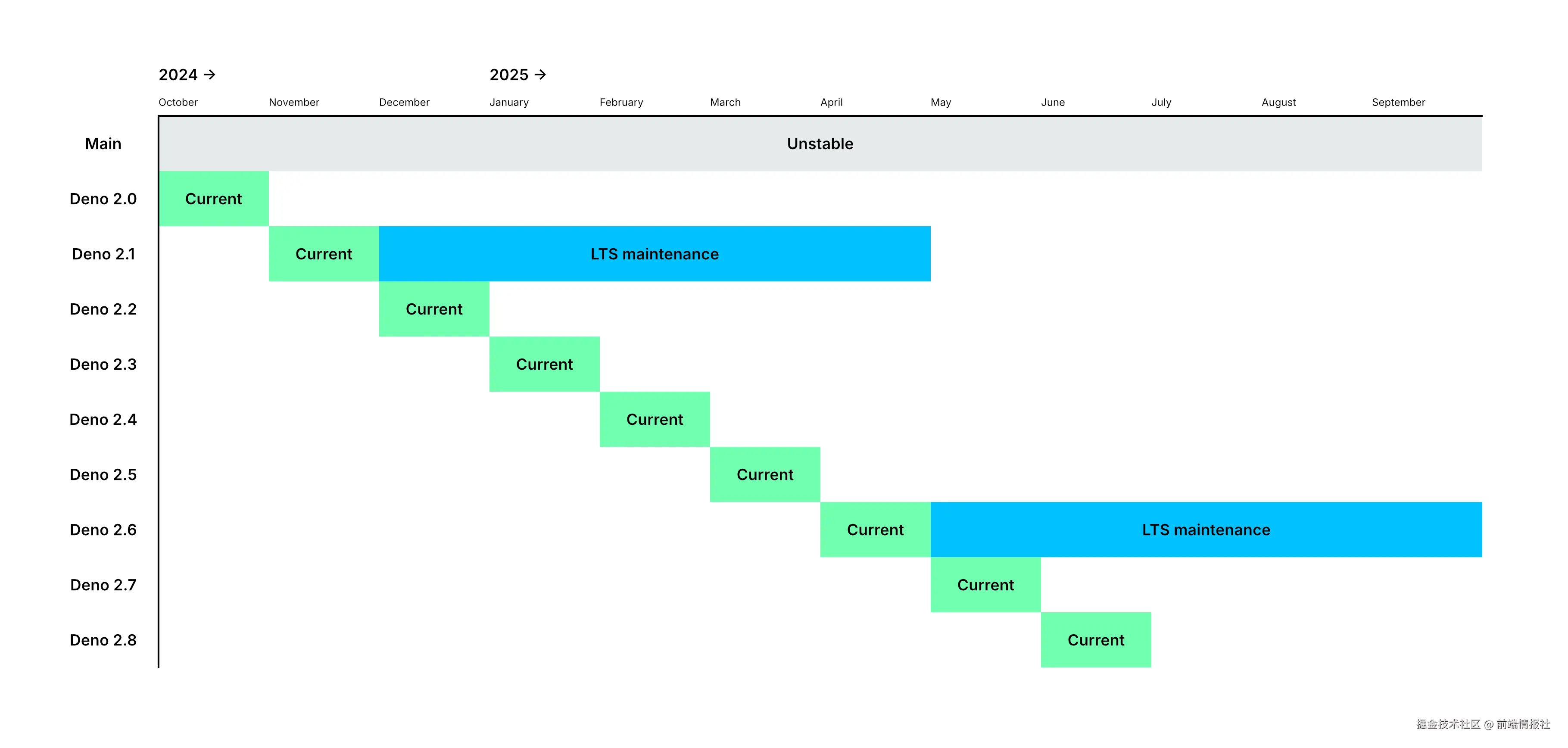 前端情报社于2024-12-17 18:38发布的图片