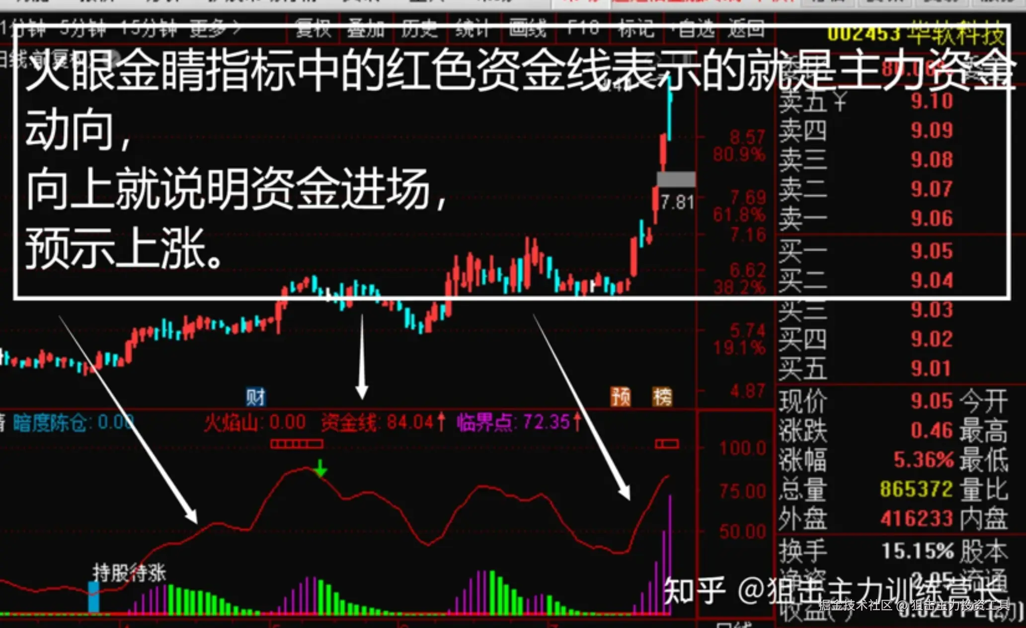 狙击主力投资工具于2025-10-27 21:53发布的图片