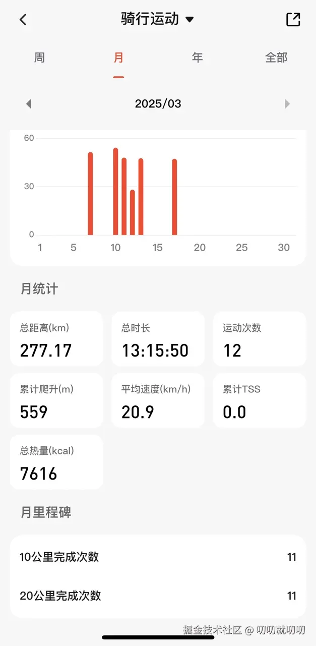 叨叨就叨叨于2025-03-18 10:03发布的图片