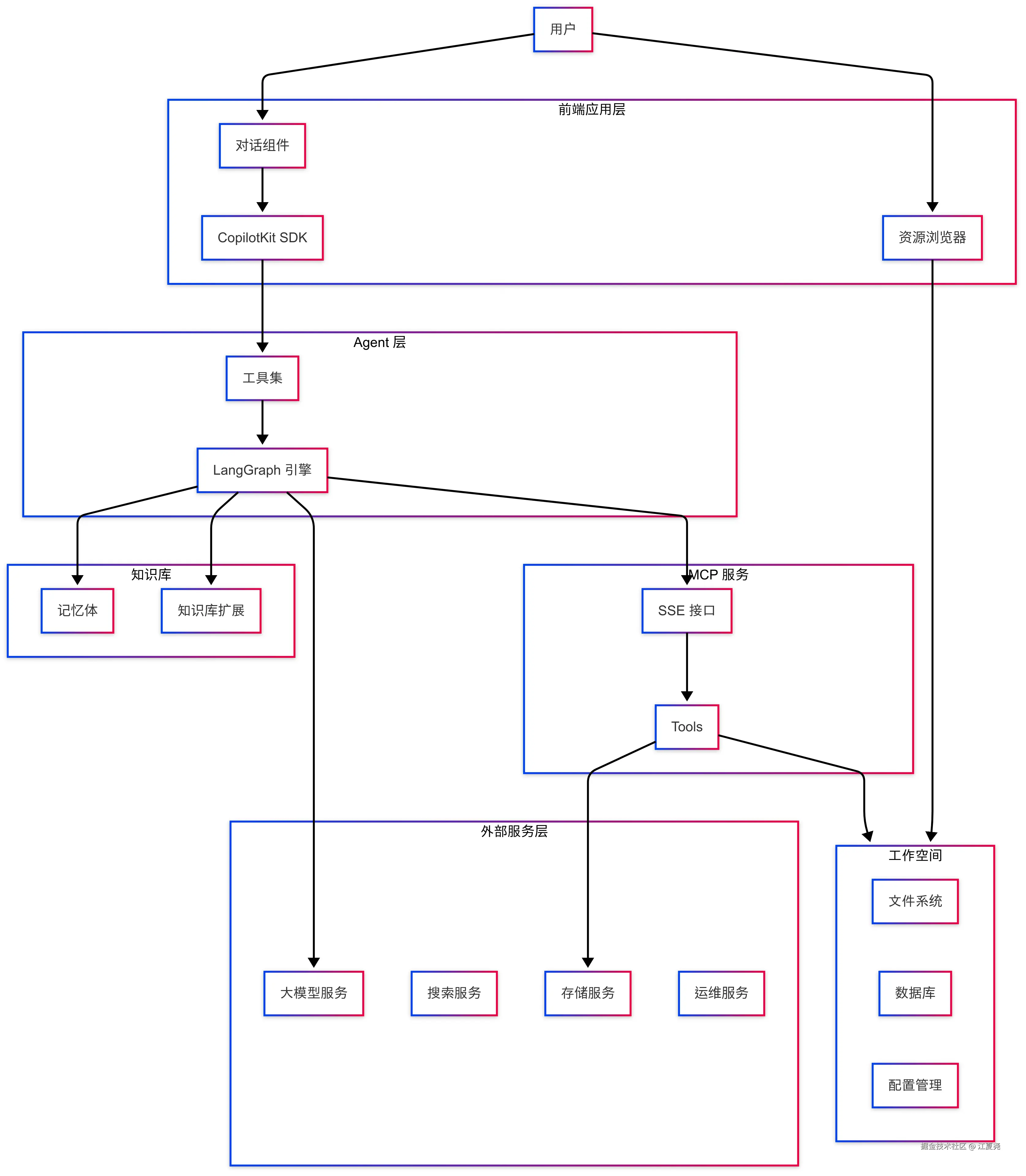 江夏尧于2025-03-22 15:55发布的图片
