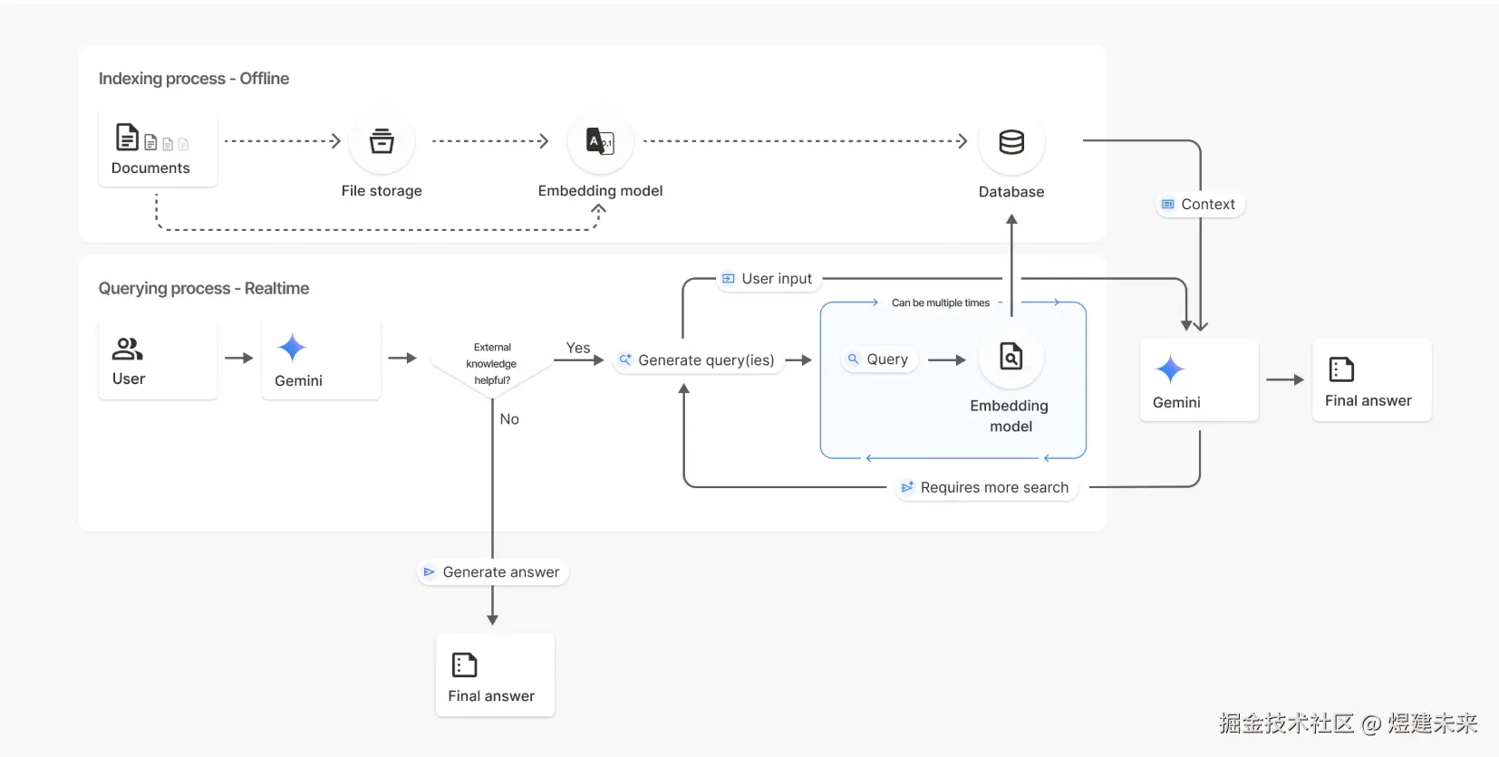 煜建未来于2025-11-14 23:26发布的图片