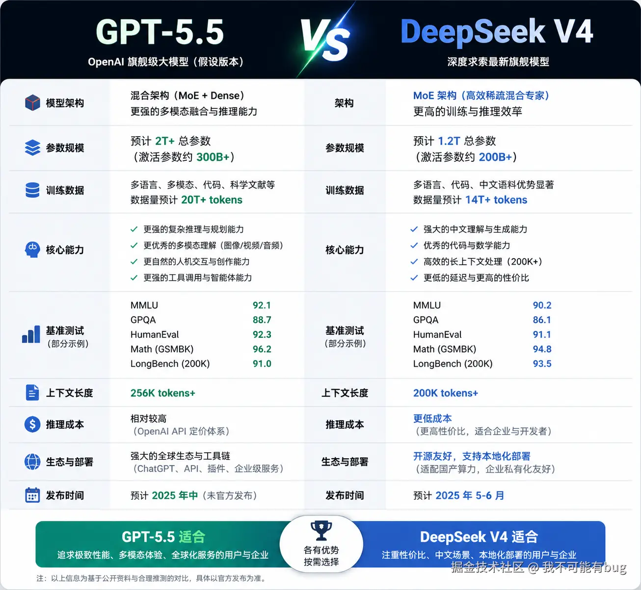 我不可能有bug于2026-04-28 09:23发布的图片
