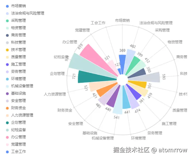 atomrrow于2024-09-25 14:26发布的图片