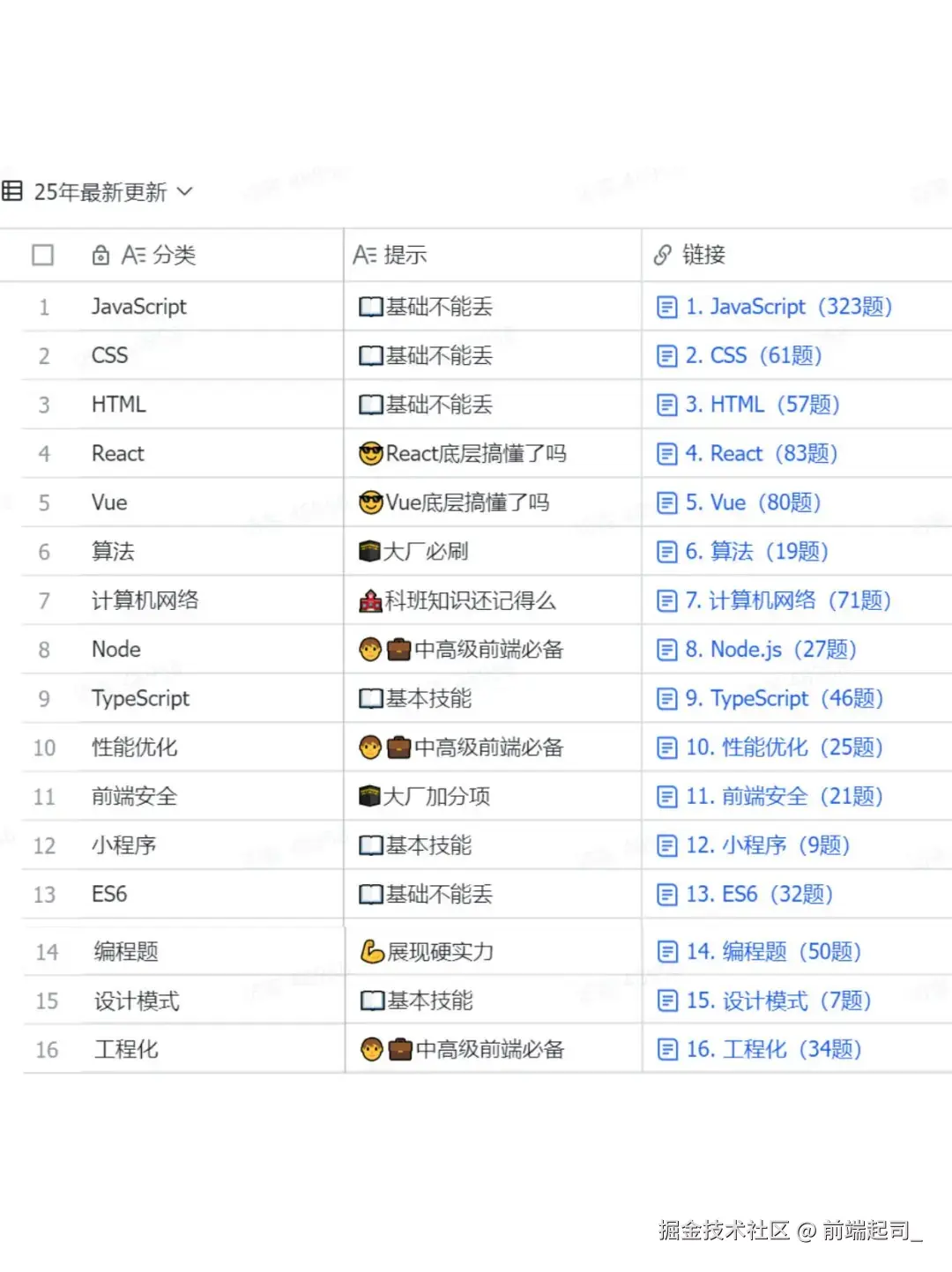 前端起司_于2025-10-21 16:49发布的图片