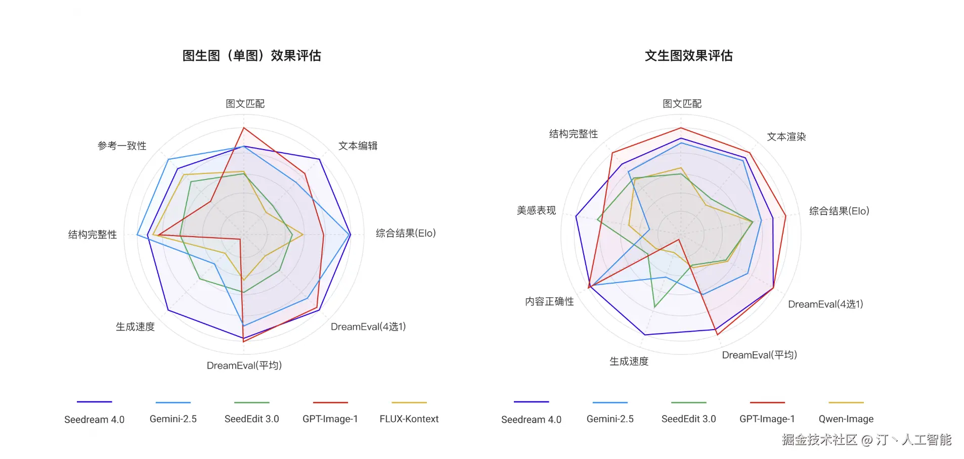 汀丶人工智能于2025-09-18 21:03发布的图片