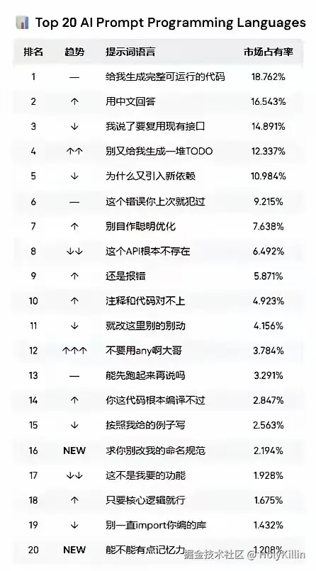 HolyKillin于2025-11-06 17:56发布的图片