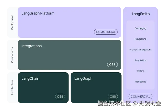 深入探索Langchain：构建强大AI应用的利器