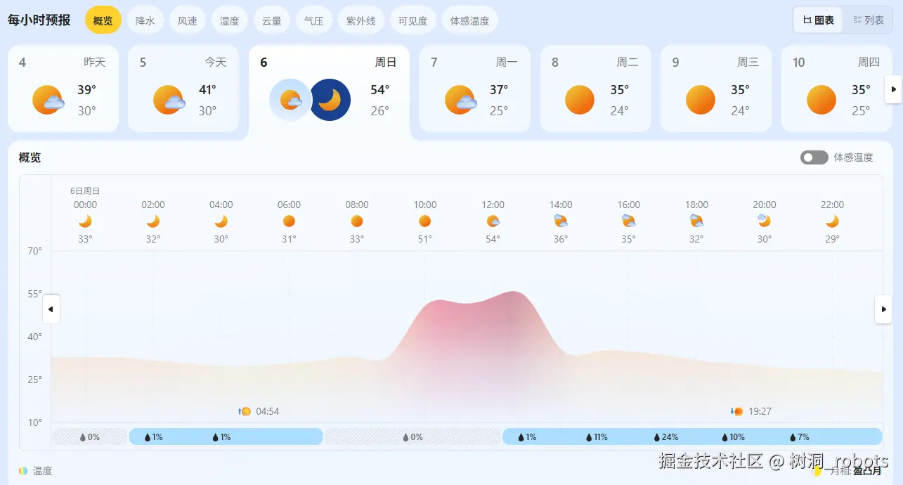 树洞_robots于2025-07-05 01:42发布的图片