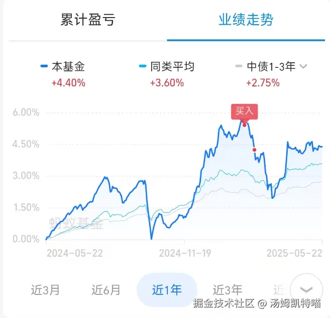 汤姆凯特喵于2025-05-23 03:39发布的图片
