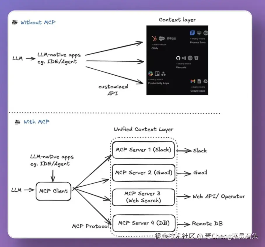 青Cheng序员石头于2025-03-31 19:43发布的图片