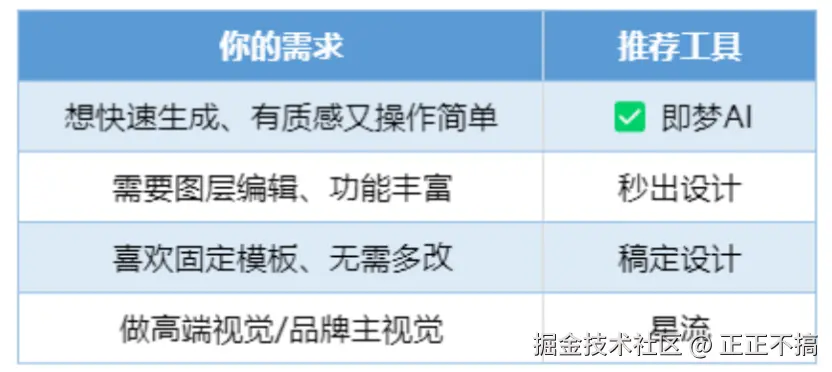 正正不搞于2025-09-06 21:35发布的图片