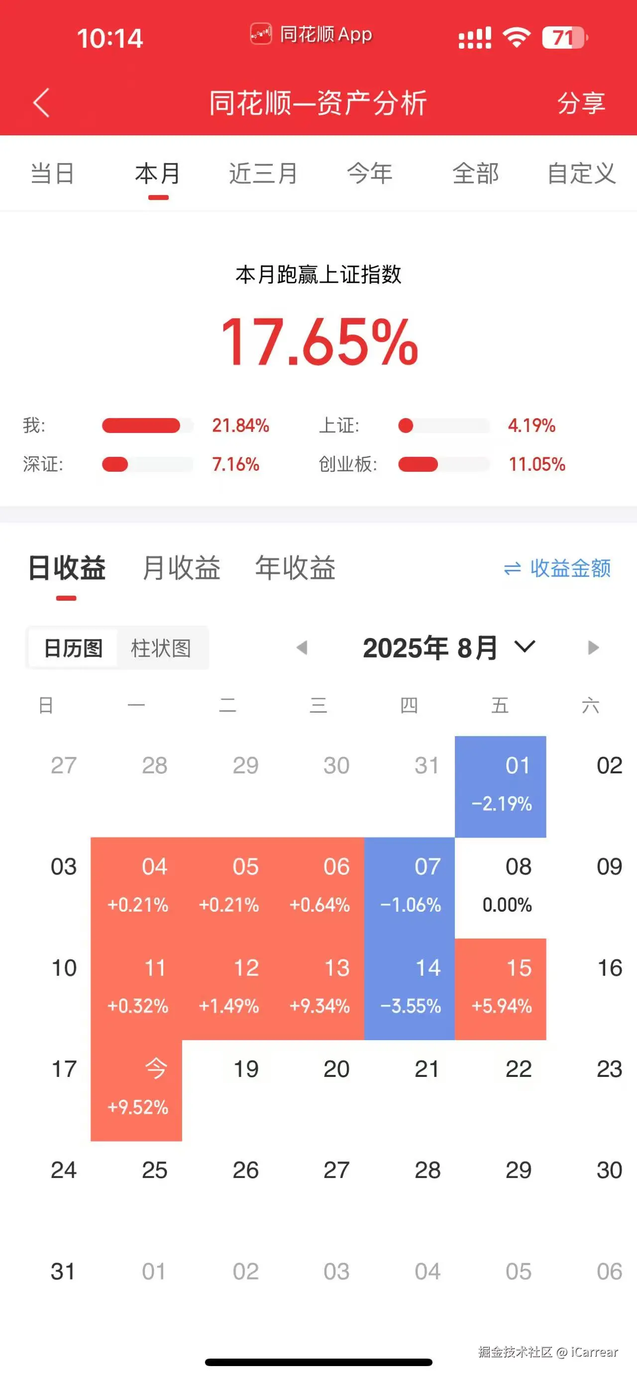 iCarrear于2025-08-18 02:17发布的图片