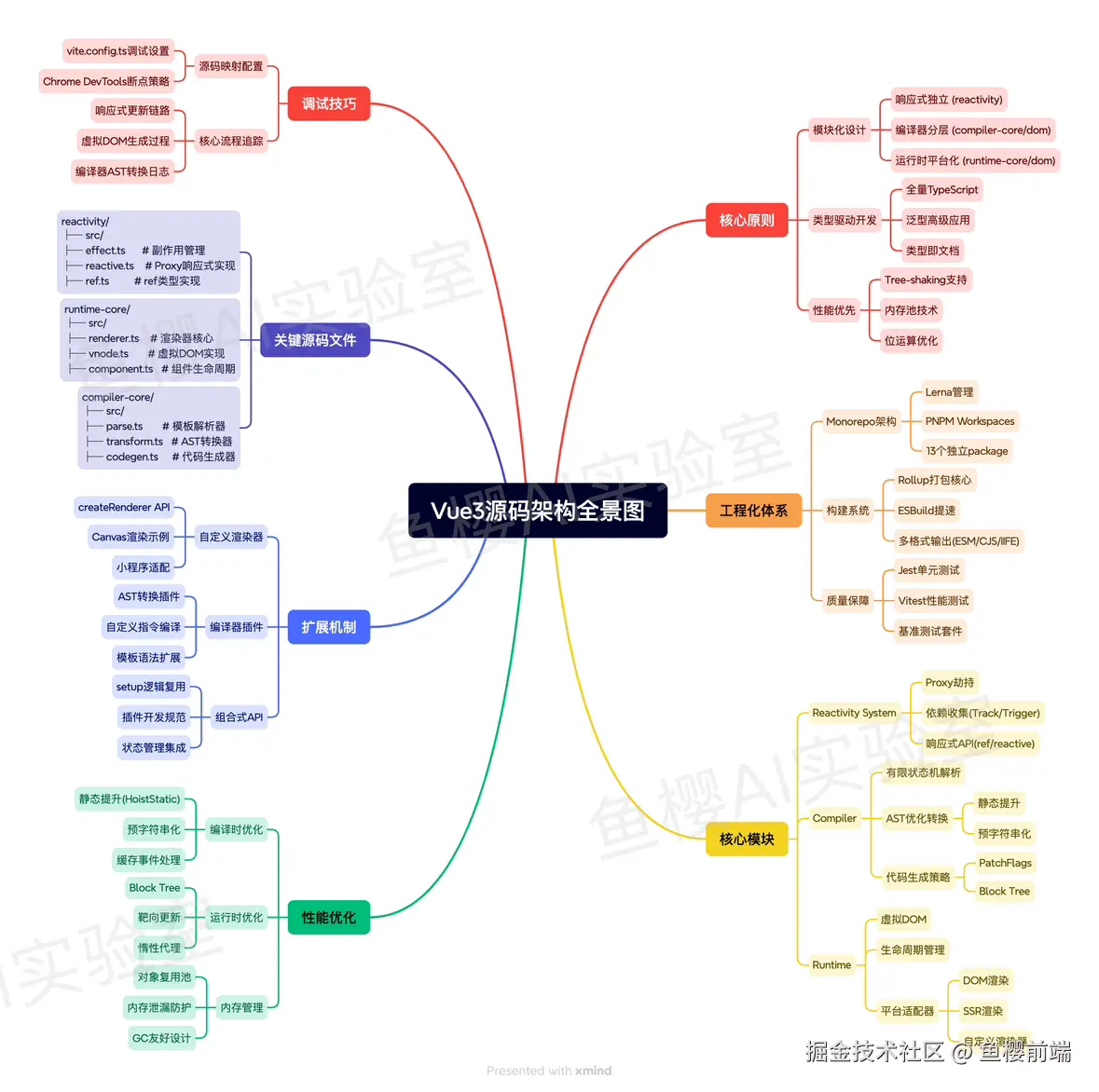鱼樱前端于2025-02-26 15:54发布的图片