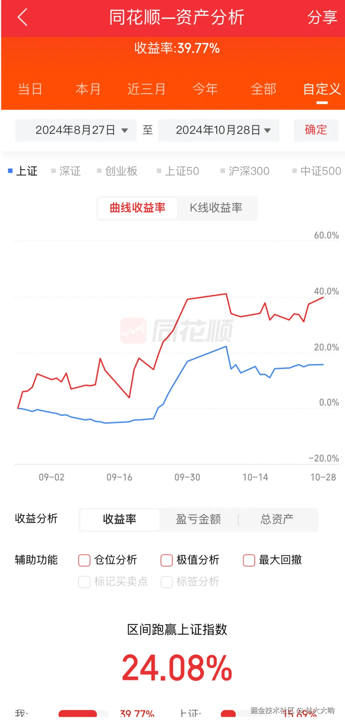 林大大哟于2024-10-28 11:37发布的图片