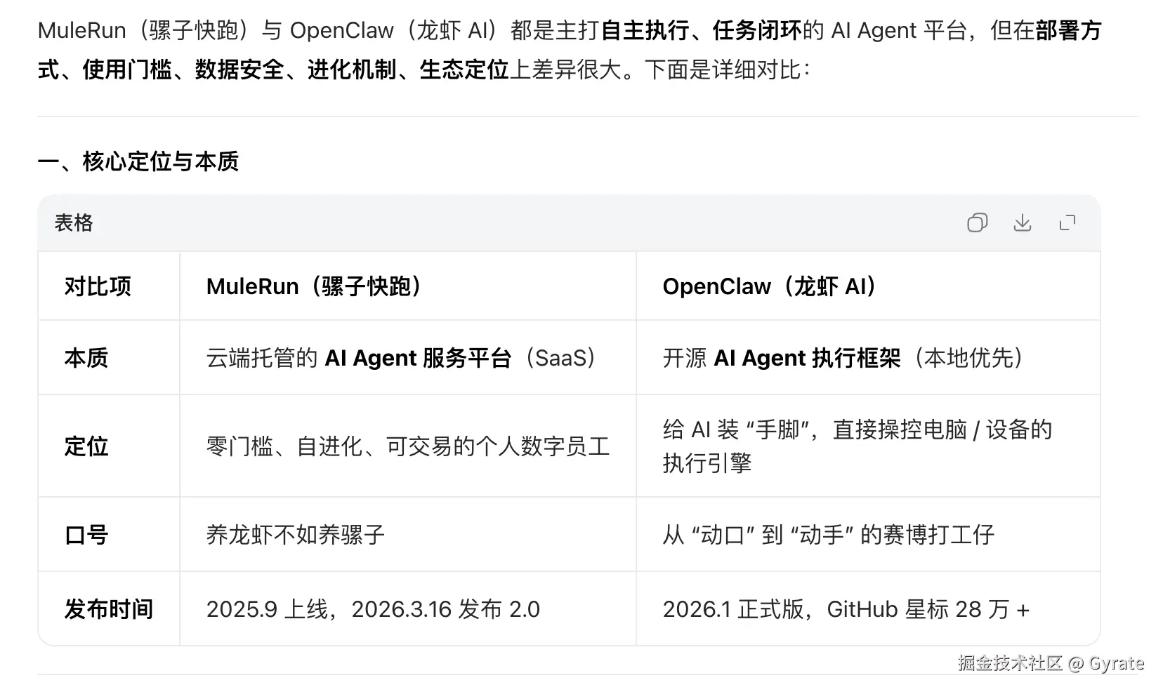 Gyrate于2026-03-18 09:57发布的图片