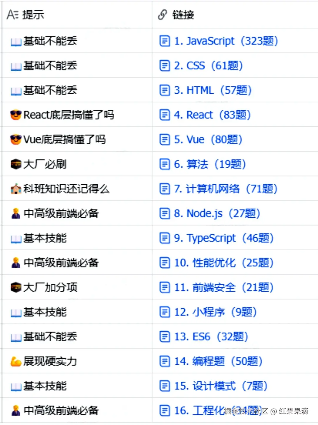 红果果滴于2026-03-26 15:45发布的图片