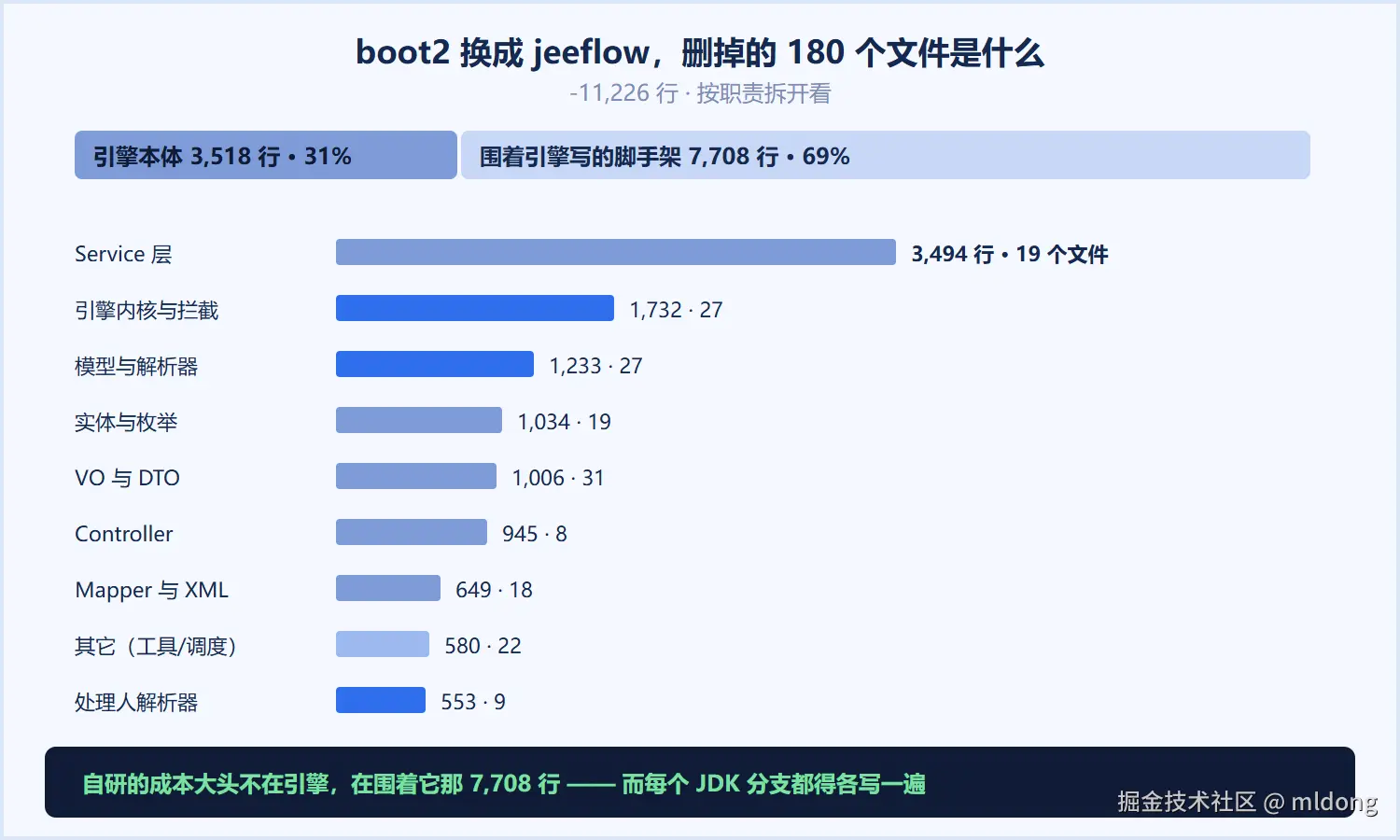 boot2 删掉的 180 个文件是什么