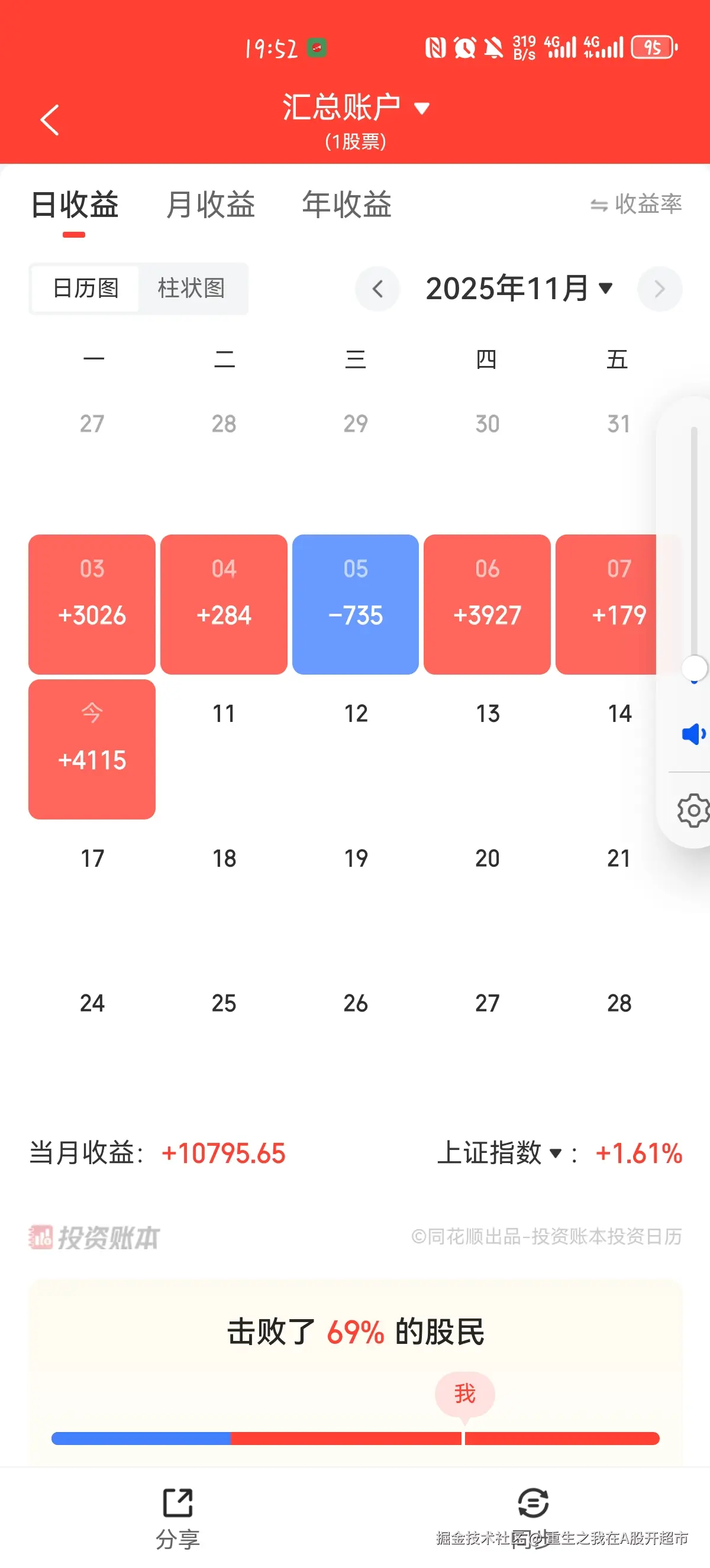 重生之我在A股开超市于2025-11-10 20:00发布的图片