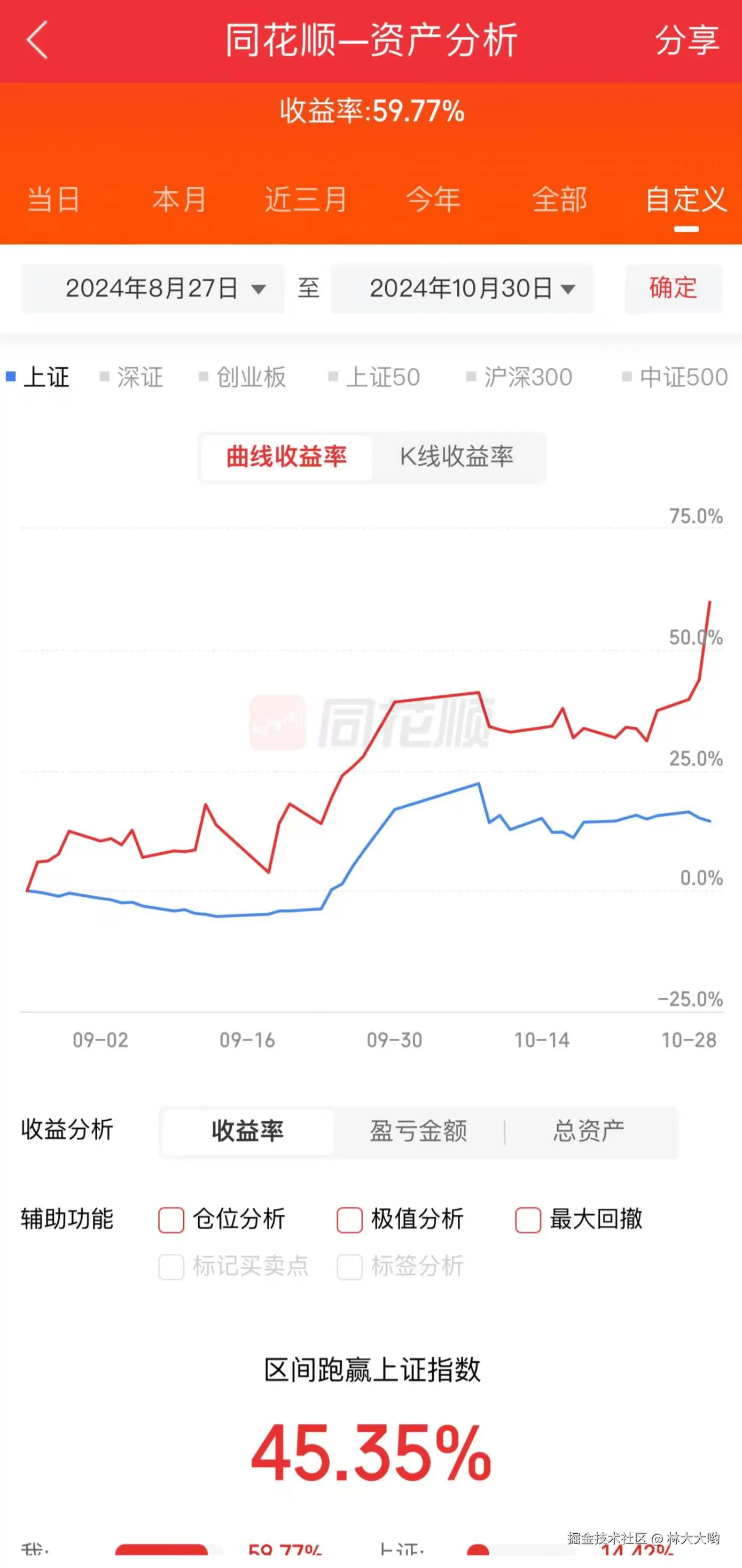 林大大哟于2024-10-30 15:04发布的图片