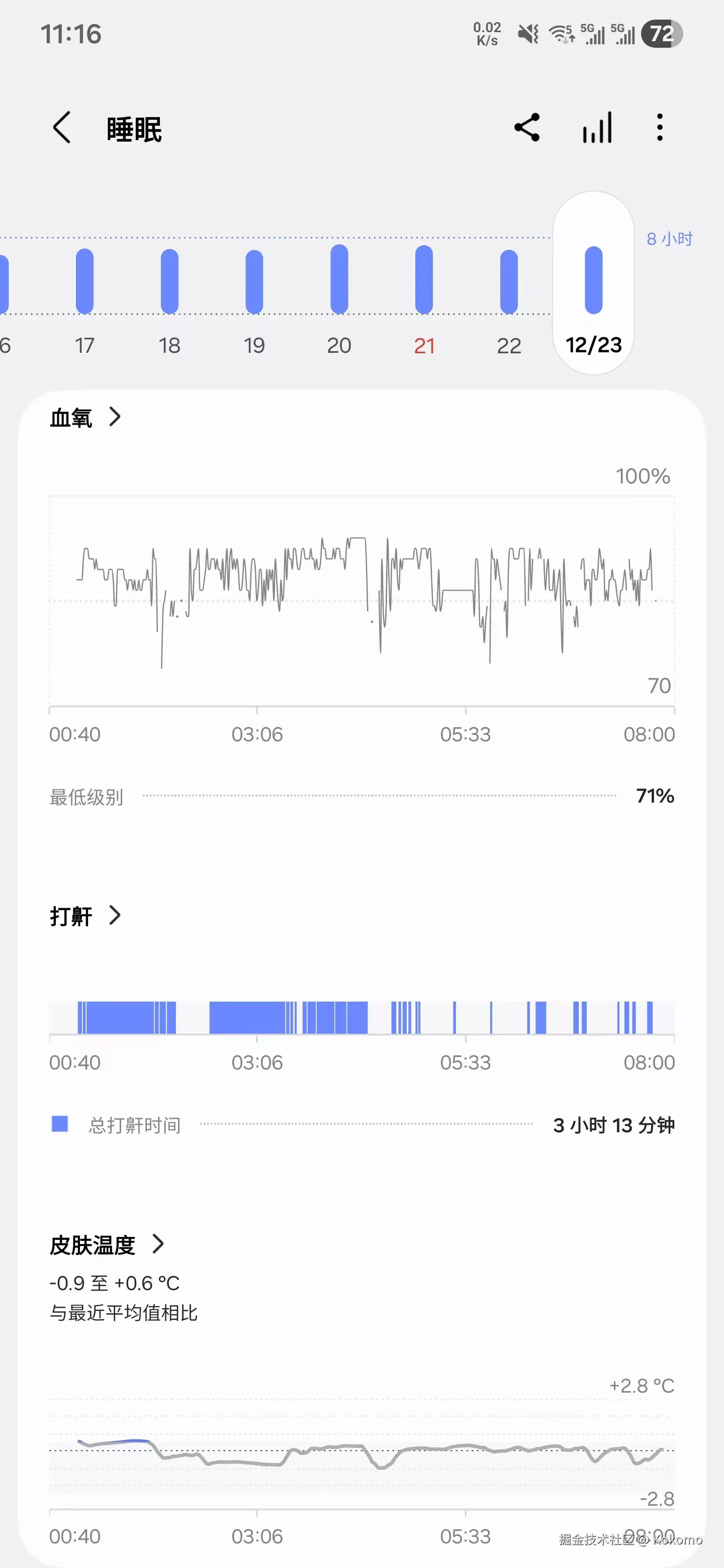 Kokomo于2025-12-23 11:22发布的图片