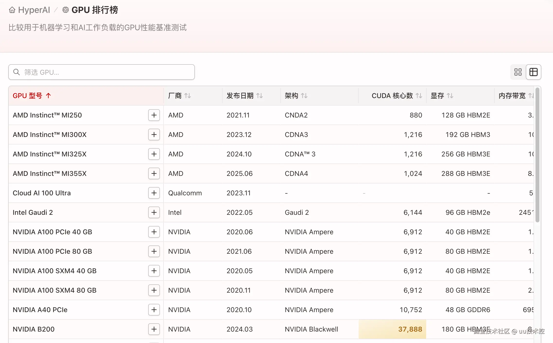 uu技术控于2026-03-09 16:36发布的图片