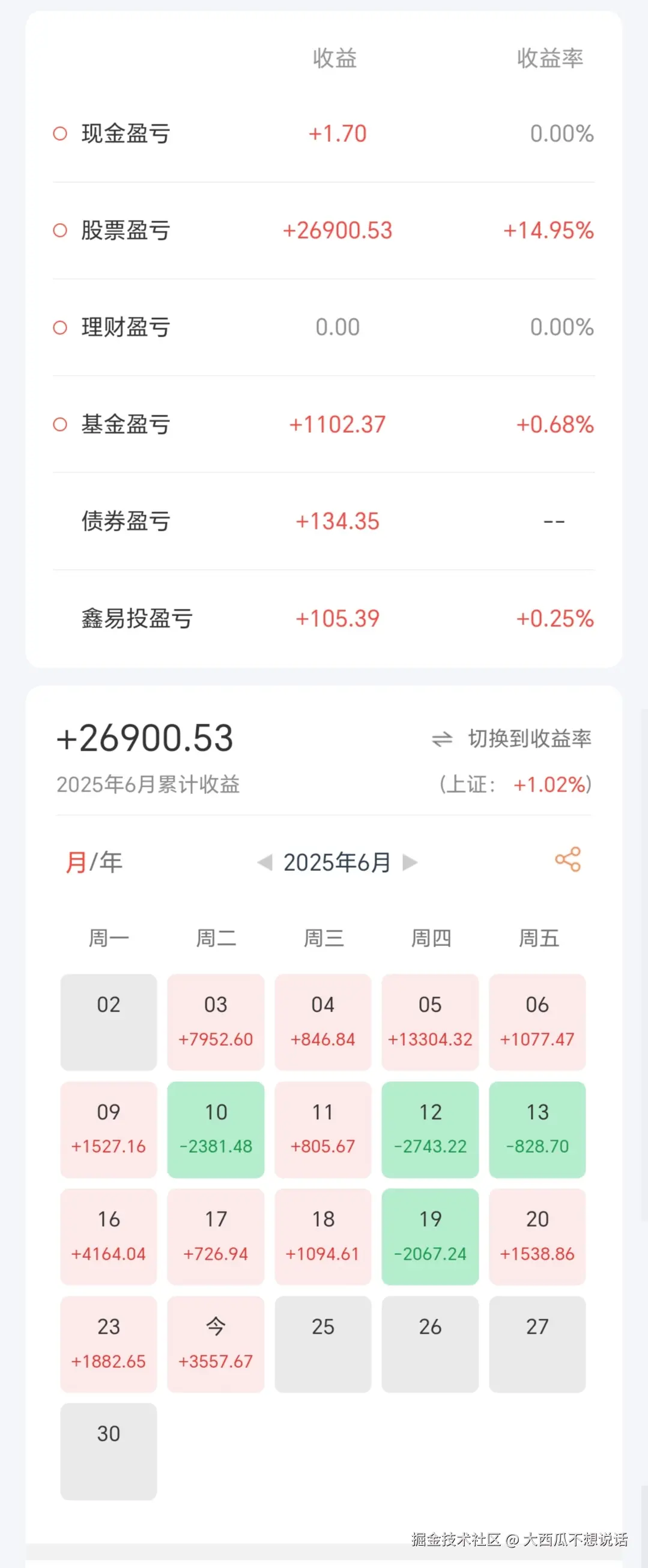大西瓜不想说话于2025-06-24 03:08发布的图片
