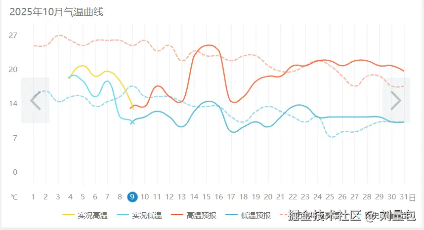 刘量包于2025-10-09 09:08发布的图片