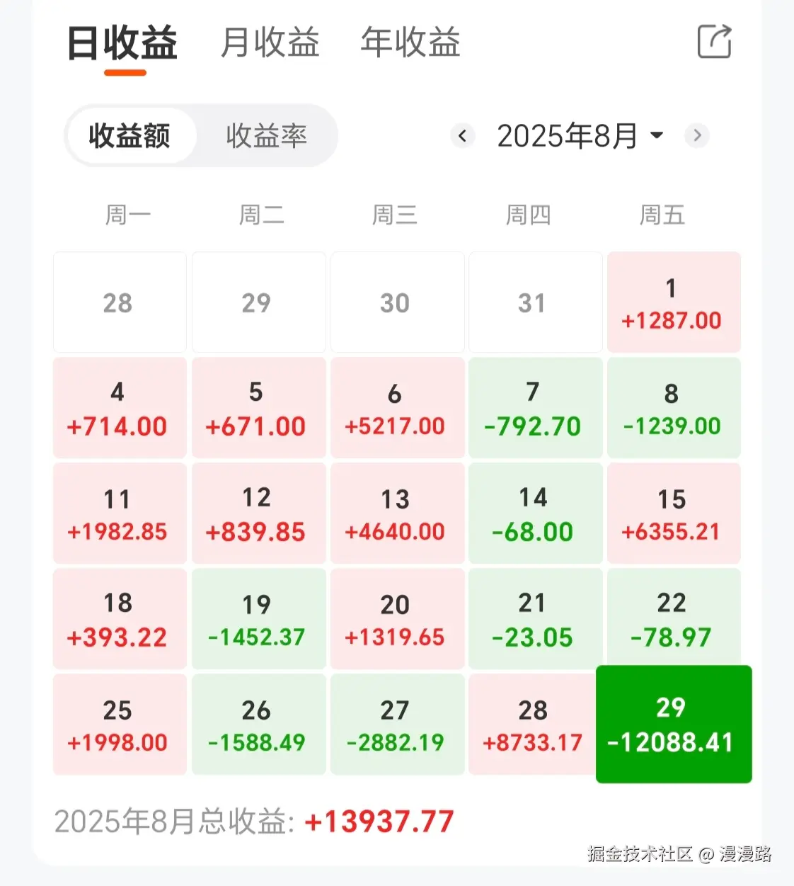 漫漫路于2025-08-29 15:14发布的图片