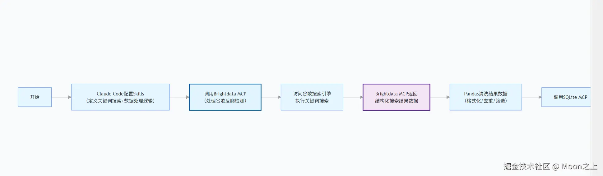 Moon之上于2026-01-28 15:56发布的图片