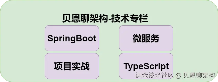 SpringBoot实战与原理