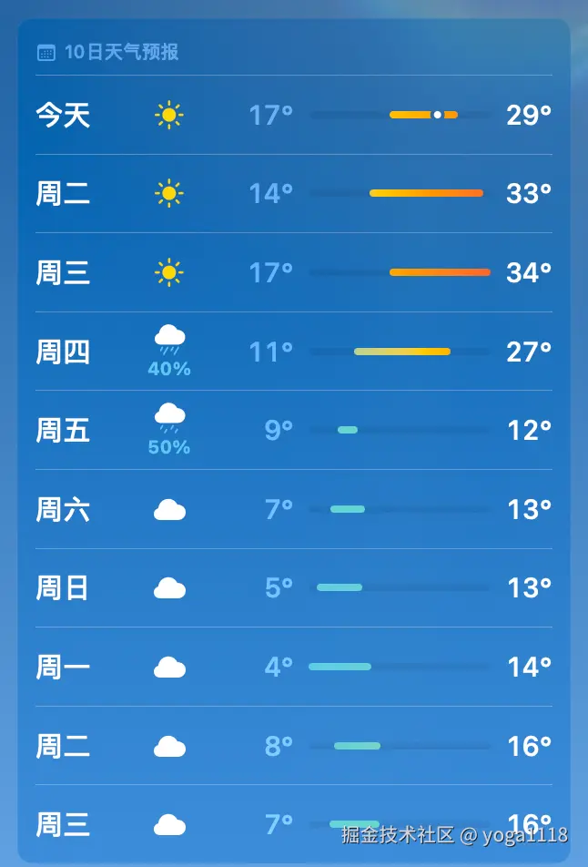 yoga1118于2025-03-24 10:51发布的图片