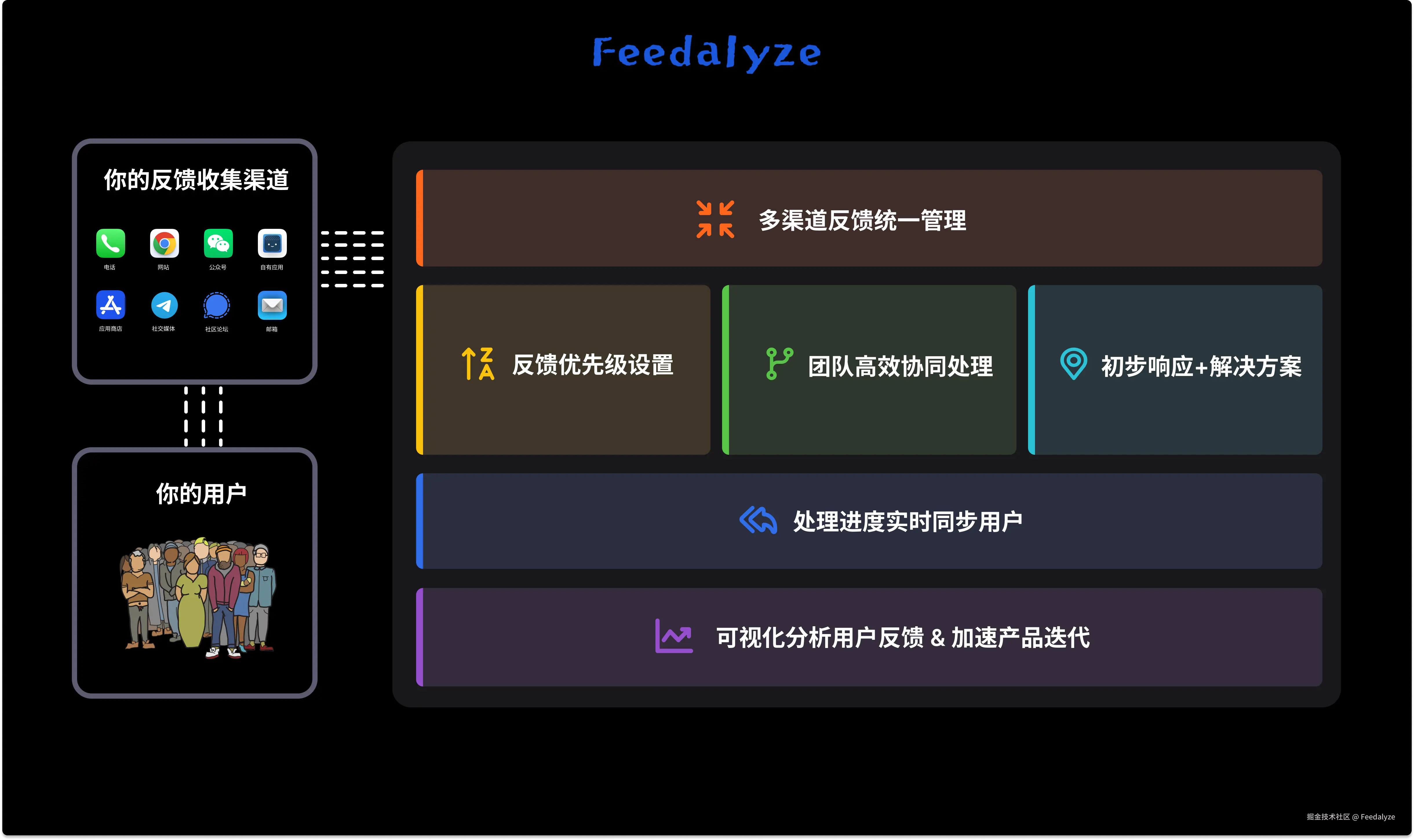 Feedalyze于2025-09-09 07:56发布的图片