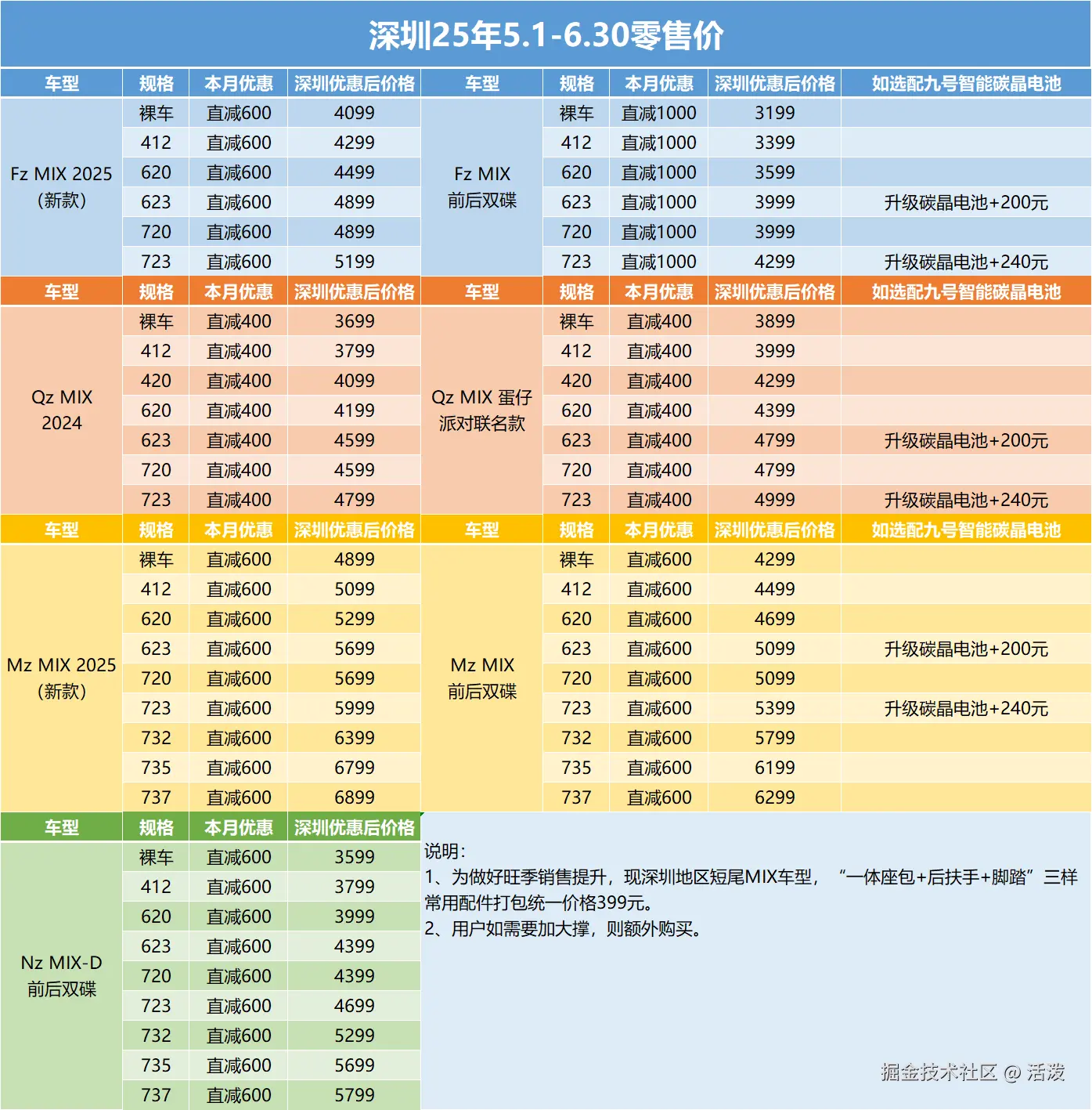 活泼于2025-04-27 15:31发布的图片