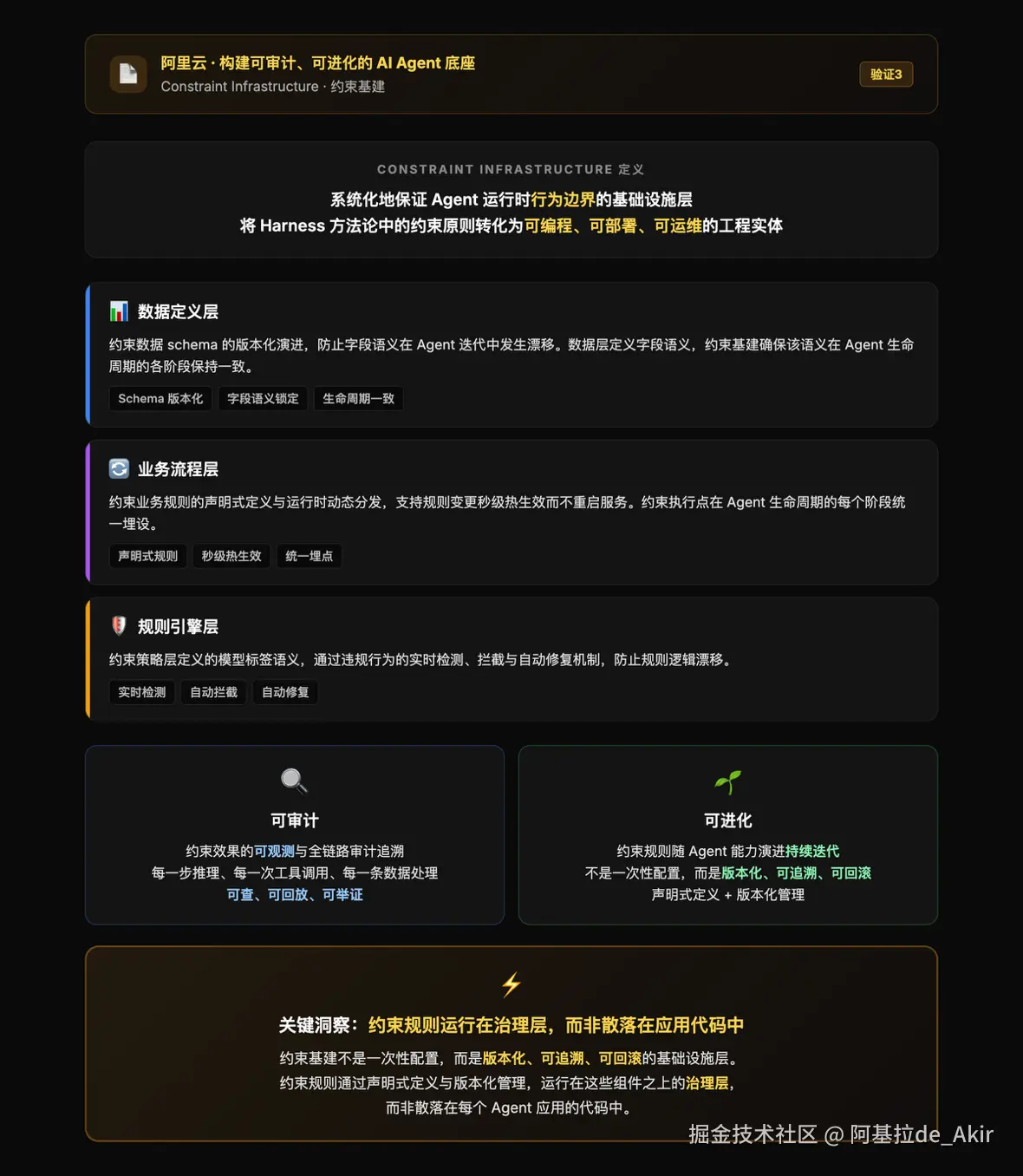 阿基拉de_Akir于2026-06-24 00:49发布的图片