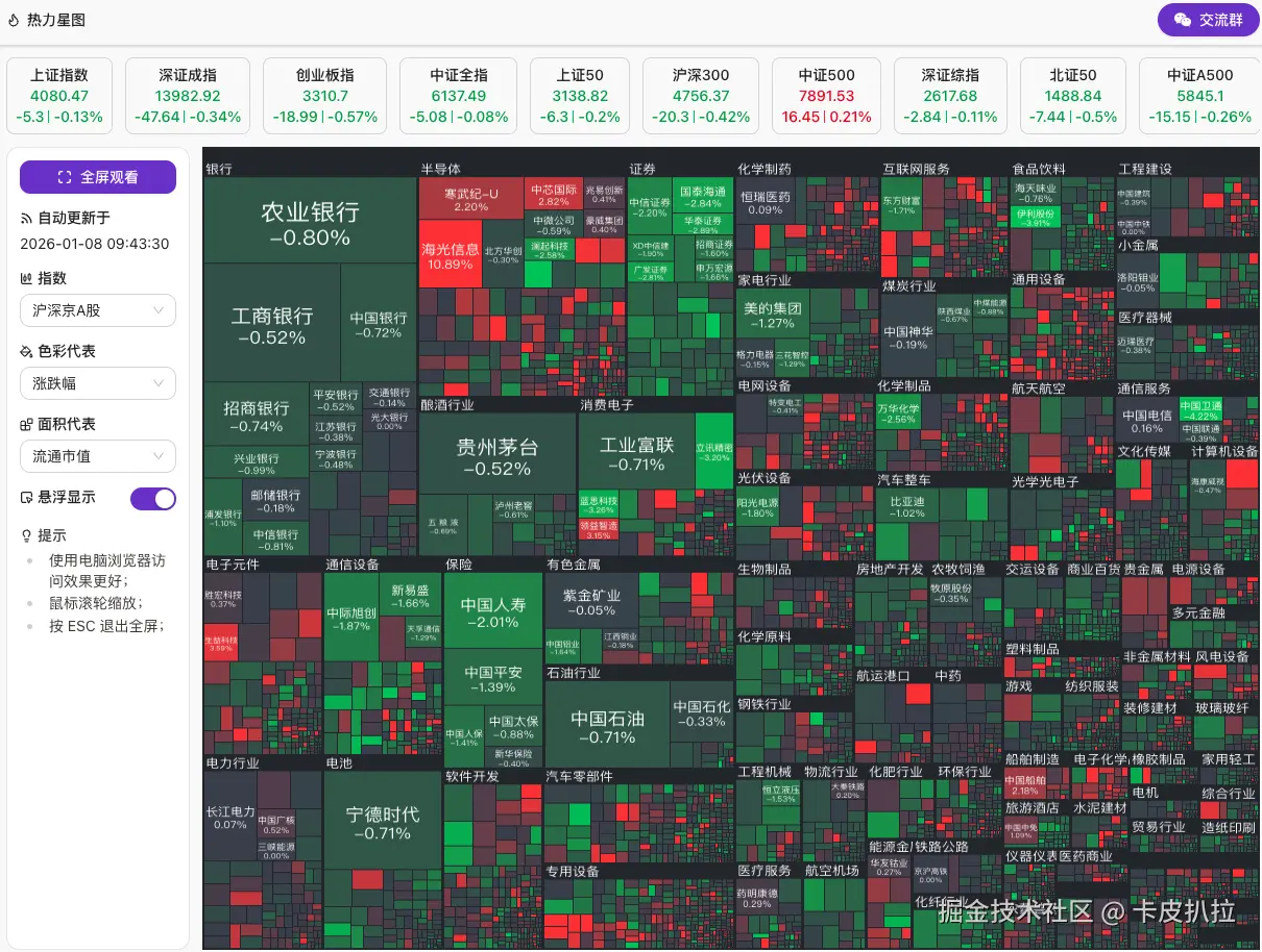 卡皮扒拉于2026-01-08 14:39发布的图片