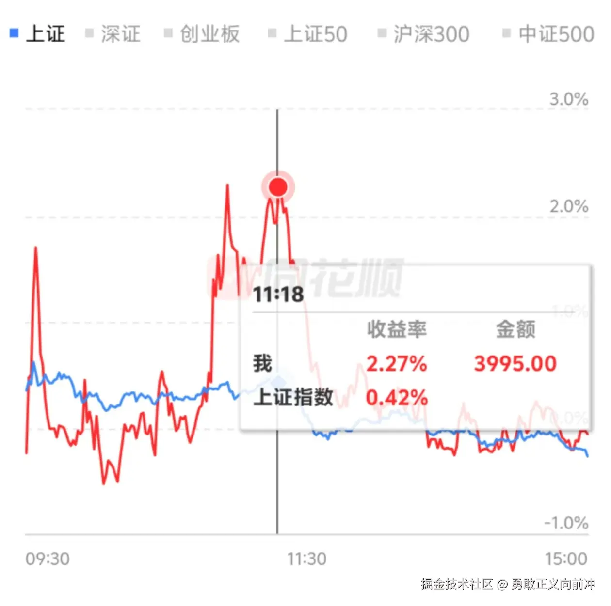 勇敢正义向前冲于2024-08-09 15:52发布的图片