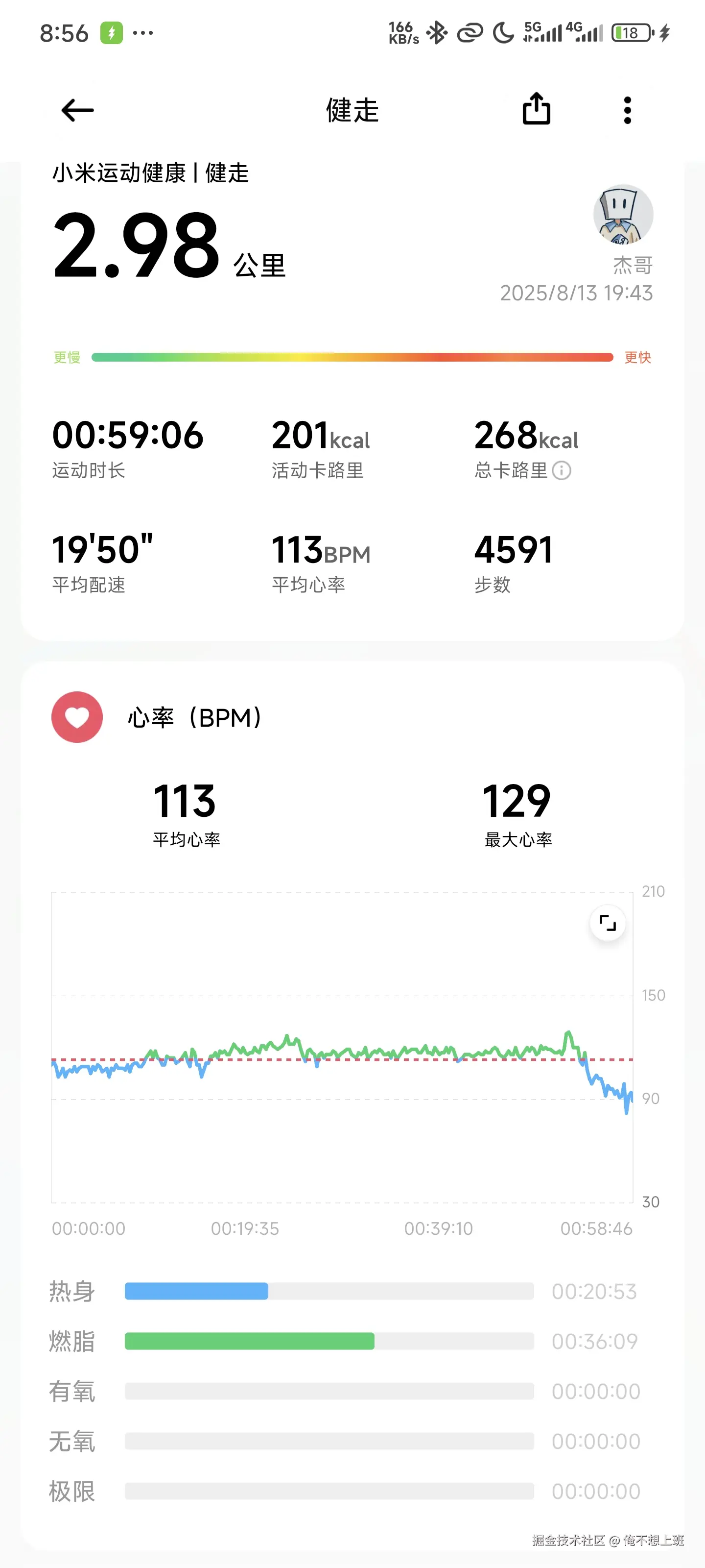 俺不想上班于2025-08-14 08:57发布的图片