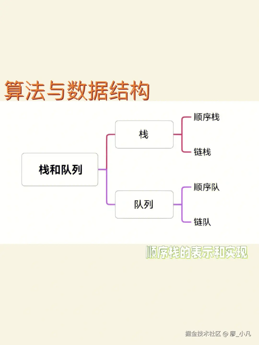 算法与数据结构