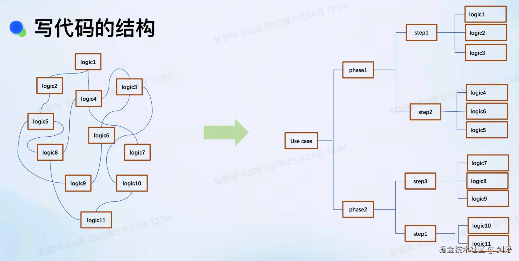 剑语于2025-05-24 14:12发布的图片