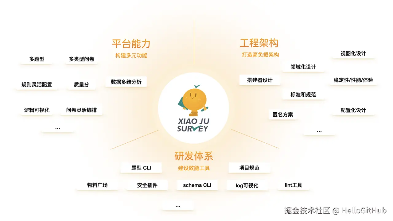 HelloGitHub于2024-11-29 10:00发布的图片