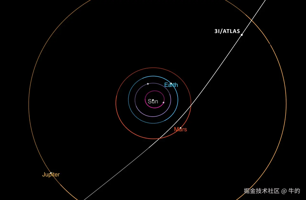 牛的于2025-09-29 07:36发布的图片