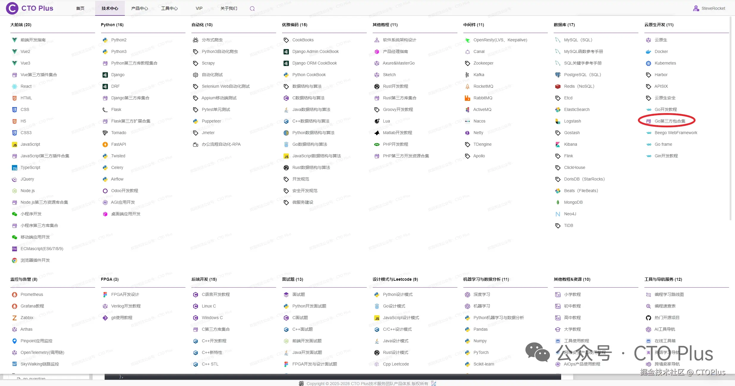 CTOPlus于2025-10-02 10:08发布的图片