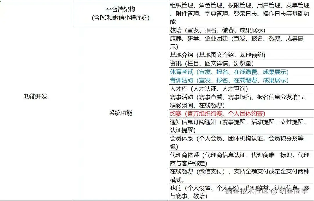 明金同学于2025-02-23 19:51发布的图片