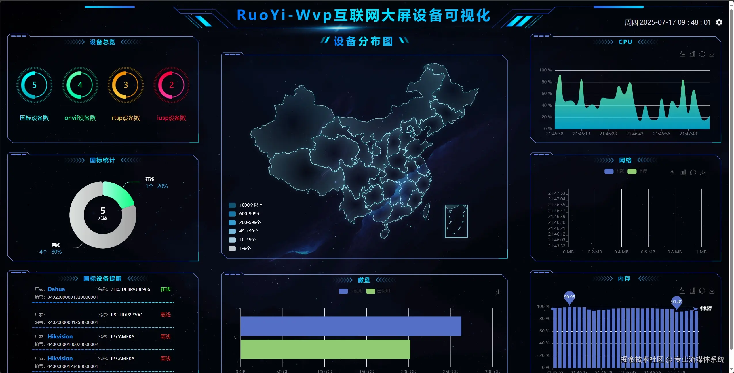 专业流媒体系统于2025-12-03 18:00发布的图片