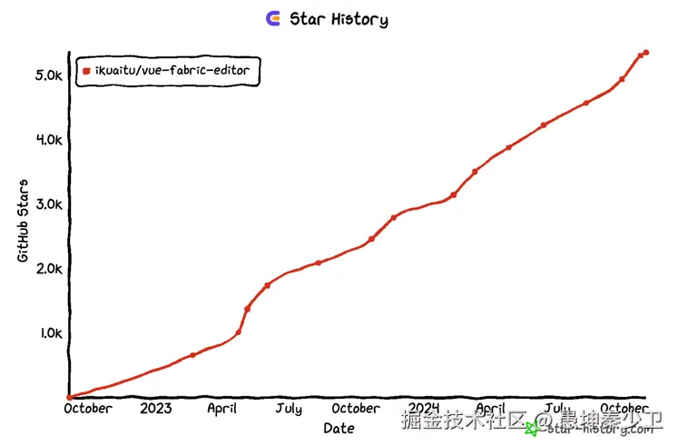 愚坤秦少卫于2024-10-31 09:55发布的图片